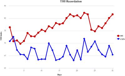 Rumen Microbial Metabolic Responses of Dairy Cows to the Honeycomb Flavonoids Supplement Under Heat-Stress Conditions